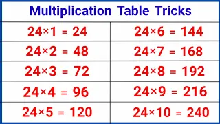24 का पहाड़ा | Table of 24 | Multiplication Table of 24 | 24 ka table | 24 ka pahada in hindi