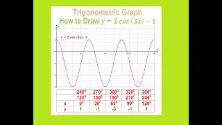 Trigonometric Graph: How to draw y = 2 cos (3x)-1