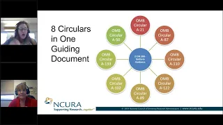NCURA Top 10ish Things to Know about Uniform Guidance Webinar