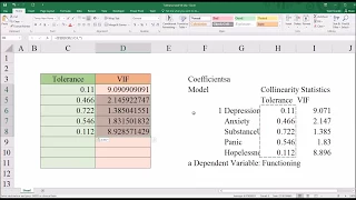 Understanding and Identifying Multicollinearity in Regression using SPSS