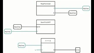 FLProg  9. Прием символа из UART и его обработка