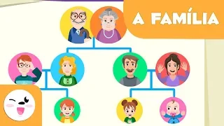 A Família - Árvore Genealógica para crianças - Vocabulário - Pai, mãe, irmão, avós, tios...