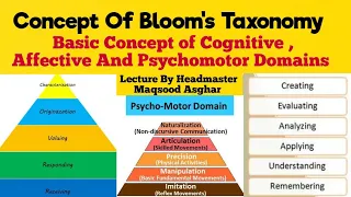 |Blooms Taxonomy |Concept of Blooms Taxonomy |Cognitive Domain||Affective Domain|Psychomotor Domain|