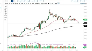 Gold Technical Analysis for the Week of August 23, 2021 by FXEmpire