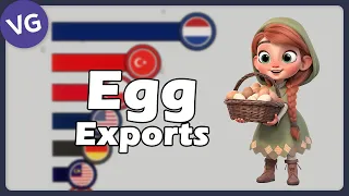 The Largest Exporters of Eggs in the World