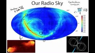 What Does the Sky Look Like in Radio?