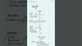 Approach to cough