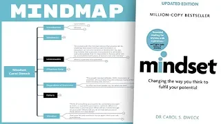 Mindset - Carol Dweck (Mind Map Book Summary)