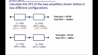 Module 23- Intermodulation - Intercept Point