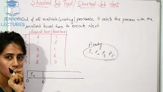 Shortest Job First(SJF) Scheduling Algorithm with example | Operating System