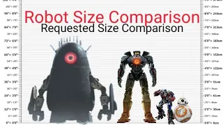 Robot Size Comparison (Requested By @narcisoantoniorocha9110)