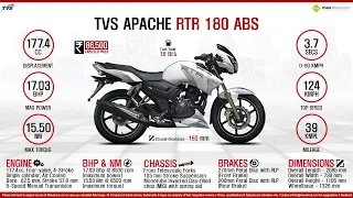 tvs apache rtr 180 abs 2018 launched, price