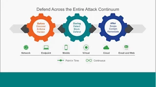 Complex Endpoint Security - Green Light Security Webinar