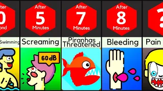 Comparison Timeline: What If You Fell Into a Pool of Piranhas?