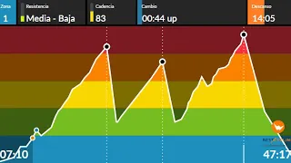 Ciclo indoor,intervalico medio;best hits of the history. Spinning 2020