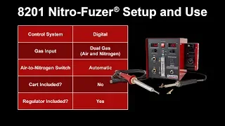 8201 Nitro-Fuzer Setup and Use
