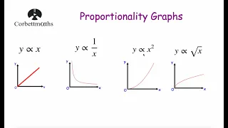 Proportionality Graphs - Corbettmaths