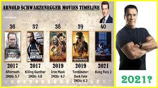 Arnold Schwarzenegger All Movies List | Top 10 Movies of Arnold Schwarzenegger