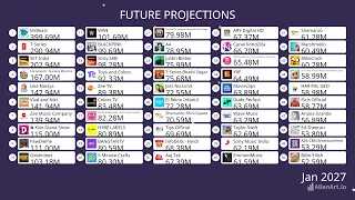 TOP 50 MOST SUBSCRIBED YOUTUBE CHANNELS FUTURE PROJECTIONS 2021 - 2031