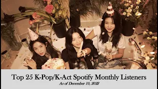 [Top 25] K-Pop/K-Act Spotify Monthly Listeners (Dec 10/22)