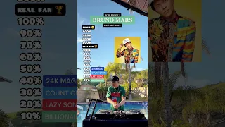 Are you a real BRUNO MARS fan? Try to clear this challenge! (24k Magic, Talking To The Moon, Uptown)