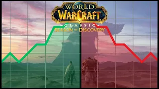 Why SoD Phase 2 Is MAKE or BREAK For WoW