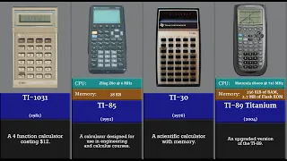 The Evolution of Texas Instruments calculator