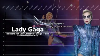 Lady Gaga | Billboard Hot Dance/Electronic Songs Top 50 Chart History | (2013-2021)