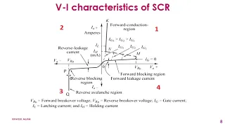 Power Electronics and Applications 1.2 SCR