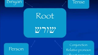 More understanding Hebrew verb structure - Pa'al/kal participles