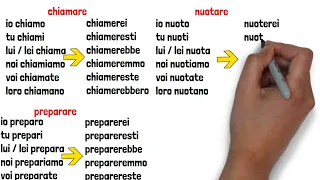 50 Italian verbs conditional tense