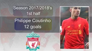 Coutinho goals for Liverpool 2017/2018