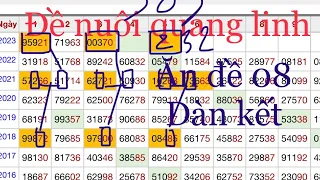 soi cầu miền bắc 05/06/2023| đề nuôi bất bại 247| soi cầu Xsmb | bút mực 68| đề nuôi quang linh