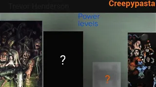 Trevor Henderson VS Creepypasta Power Levels.(Inspired by Robot 98 and Hallow567 Nodes videos)