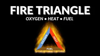 Fire Triangle (Oxygen, fuel, and heat)