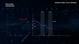 Market Wide Circuit Breaker – Explained