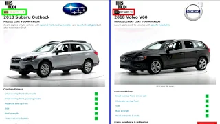 Subaru Outback vs Volvo V60, safety comparison (IIHS)