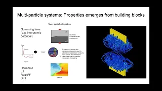 Accelerating Scientific Discovery by Markus J. Buehler