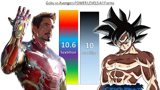 Goku VS Avengers POWER LEVELS All Forms - Dragon Ball vs Marvel