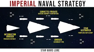 How NOT to Rule a Galaxy -- The Strategy and Tactics of the Imperial Navy | Star Wars