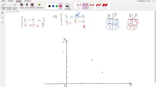 # 15 - Sistema di equazioni, metodo grafico