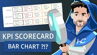 Creating a Mult-Value KPI Scorecard with a Native Bar Chart ??