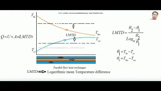 LMTD derivation easy | Logarithmic mean temperature difference derivation