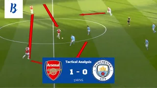 Arsenal vs Man City Tactical Analysis - Mikel Arteta Found the Right Way to Attack