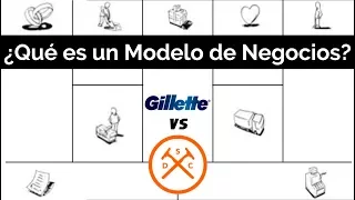 Qué es un Modelos de Negocios - Gillette y Dollar Shave Club