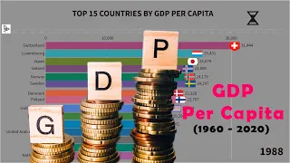 Top 15 countries by GDP per capita estimate (1960 - 2020)