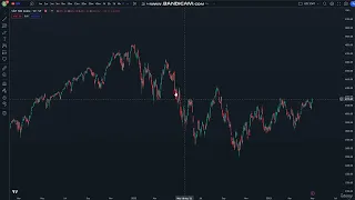 24  Correlations in the financial markets