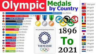 All-time Most Olympic Medals by Country (1896 - 2021)