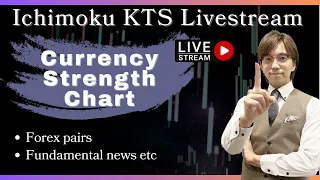 Currency Strength Chart after big news / 1 September 2023