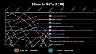 Billboard Hot 100 Top 10 (1991)